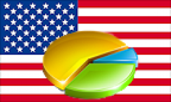 statistiques us charts ventes