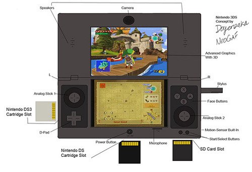 Nintendo 3DS Fake 9